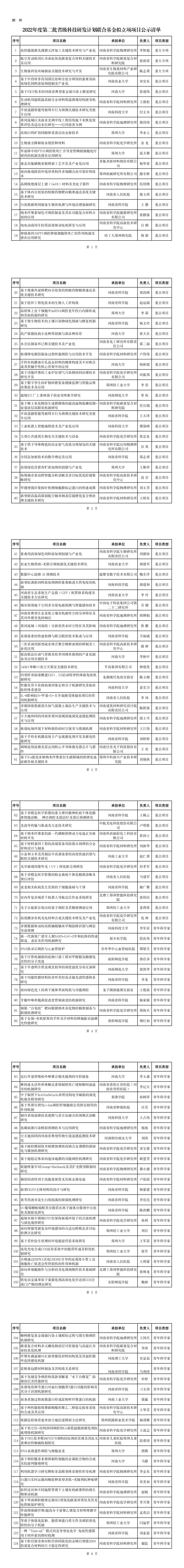 2022年度第二批省級科技研發計劃聯合基金擬立項項目公示清單_00