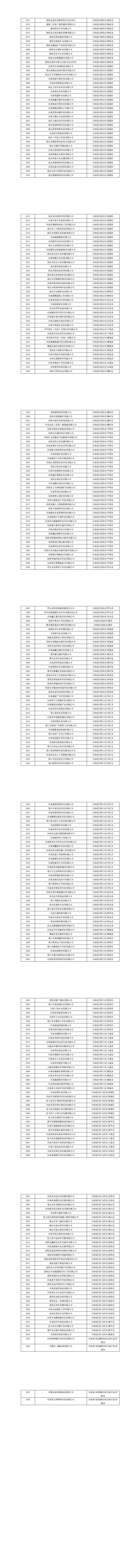 河南省2023年第九批擬入庫科技型中小企業名單_03