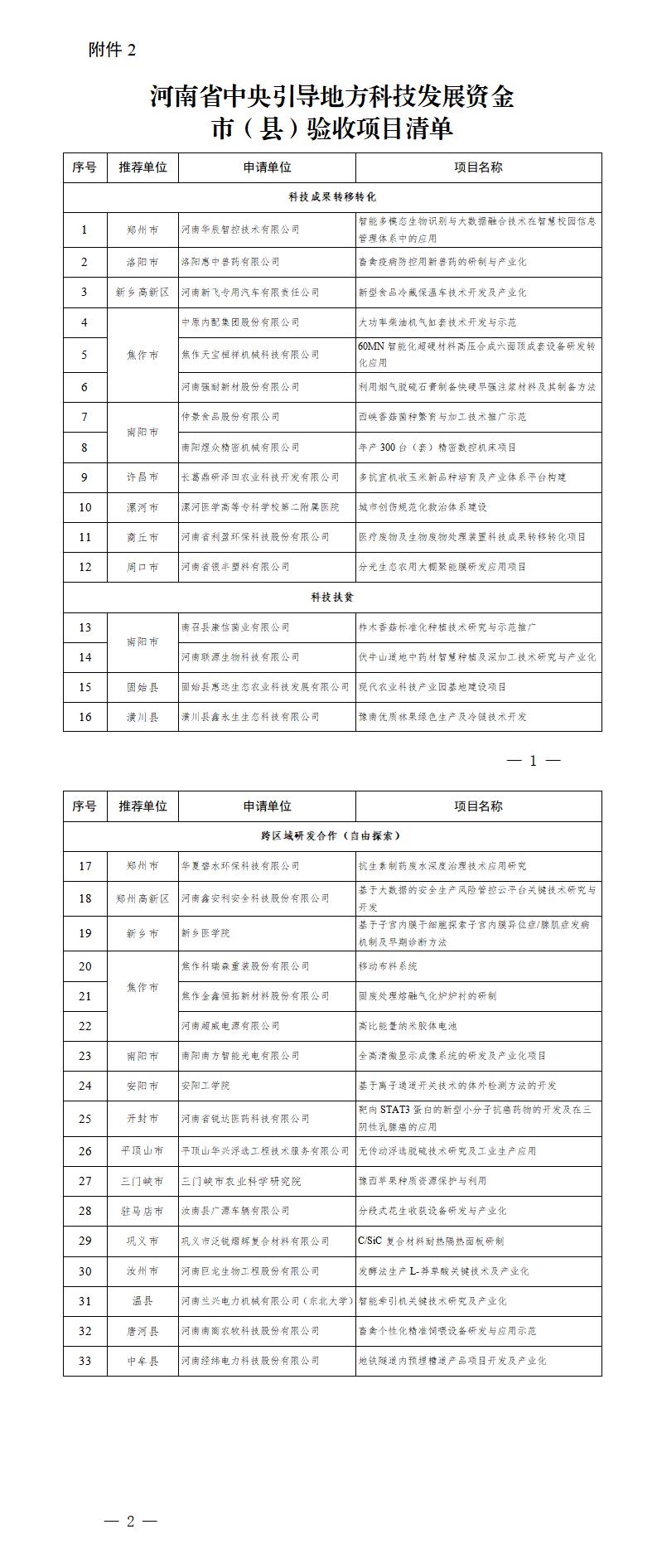 2. 河南省中央引導(dǎo)地方科技發(fā)展資金市（縣）驗(yàn)收項(xiàng)目清單_01