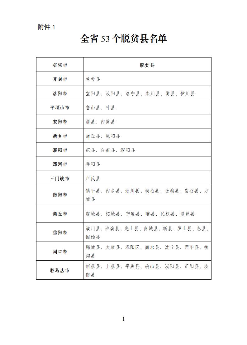 1.全省53個脫貧縣名單_01