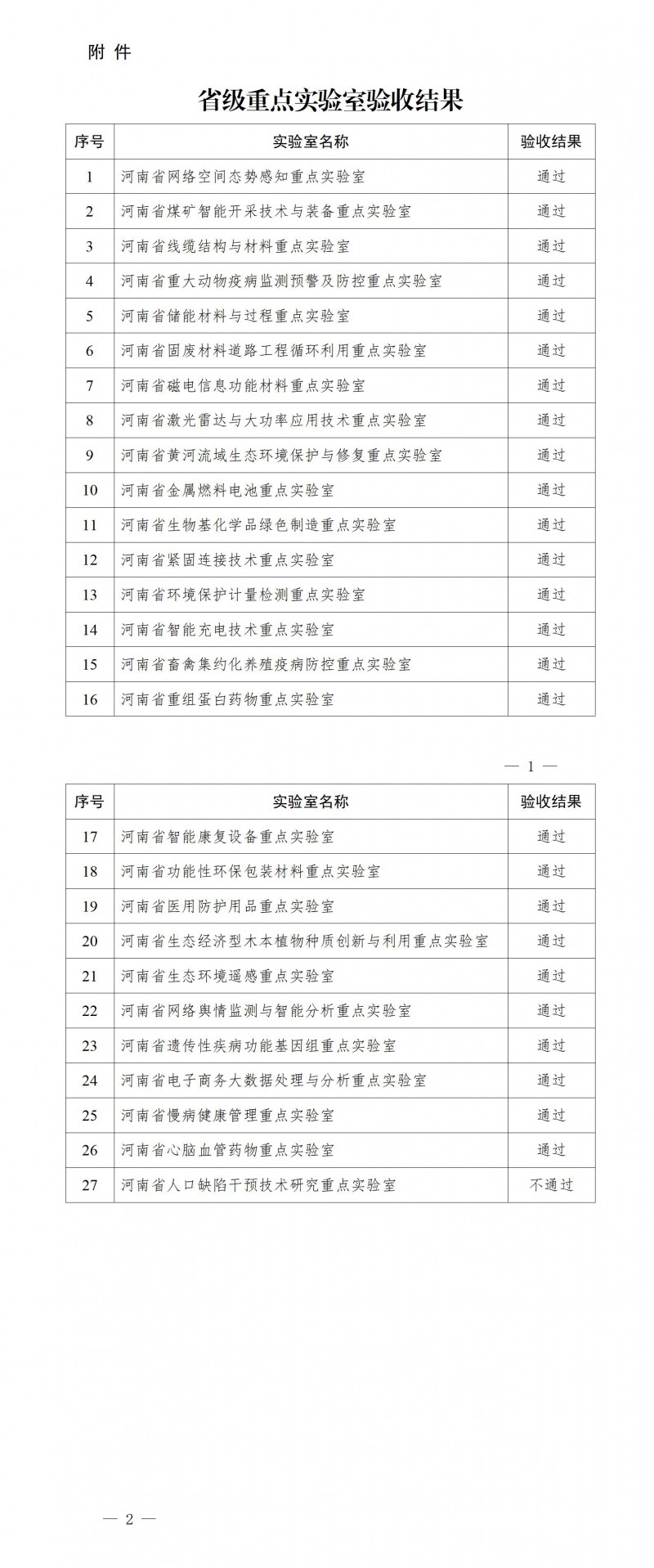 省級重點實驗室驗收結果_01